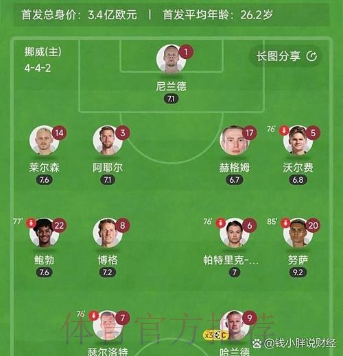 世界杯西班牙哈兰德小组赛形势权威解读