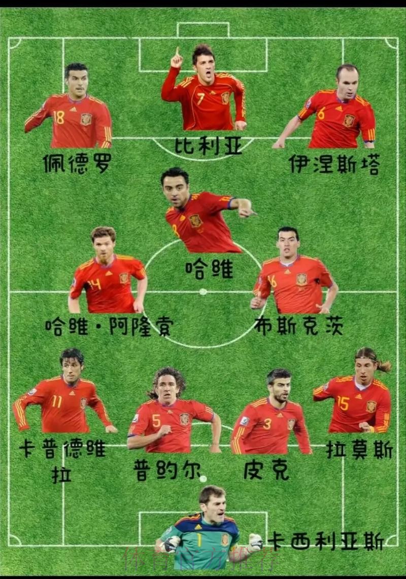 本届世界杯西班牙格列兹曼阵容解析全解析