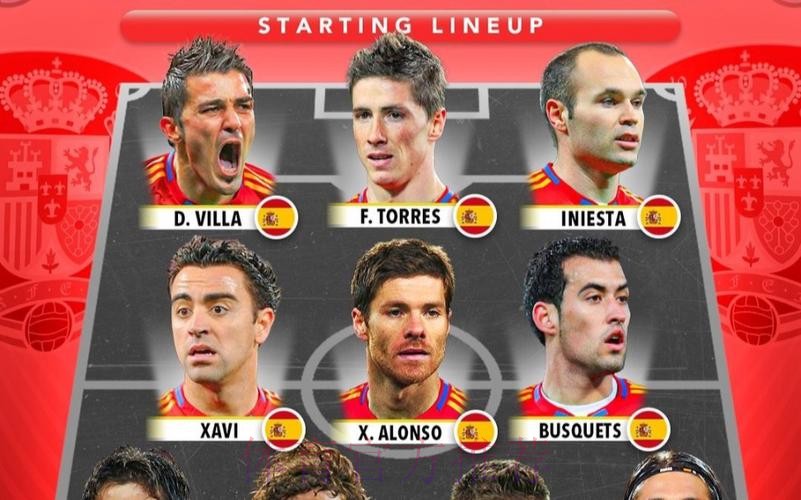 本届世界杯西班牙格列兹曼阵容解析全解析