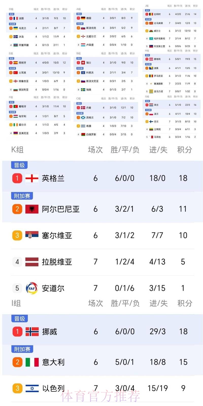 2026世界杯积分榜网站 2026世界杯积分榜网站