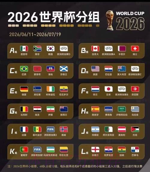 2026世界杯积分榜网站 2026世界杯积分榜网站