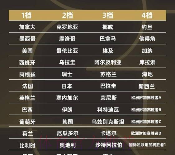 2026世界杯强队排名地址