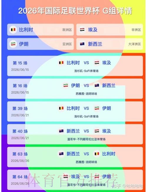 2026美加墨世界杯积分榜实时