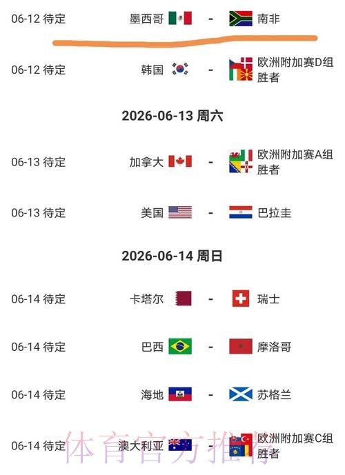 2026美加墨世界杯比分准不准
