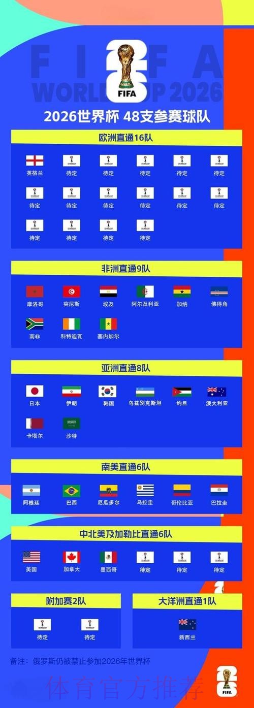 2026世界杯强队排名是否免费