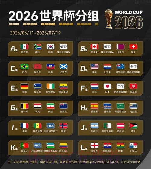 2026世界杯盘口哪个好最佳 2026世界杯盘口哪个好最佳